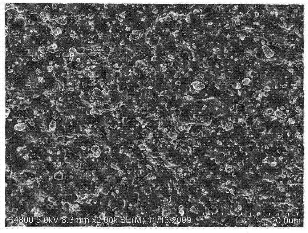 Preparation method of organic-inorganic composite