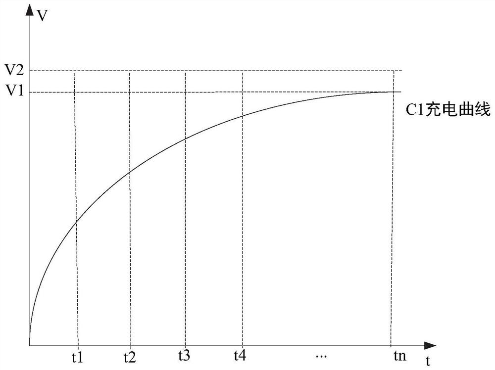 Touch sensitivity self-adaption method