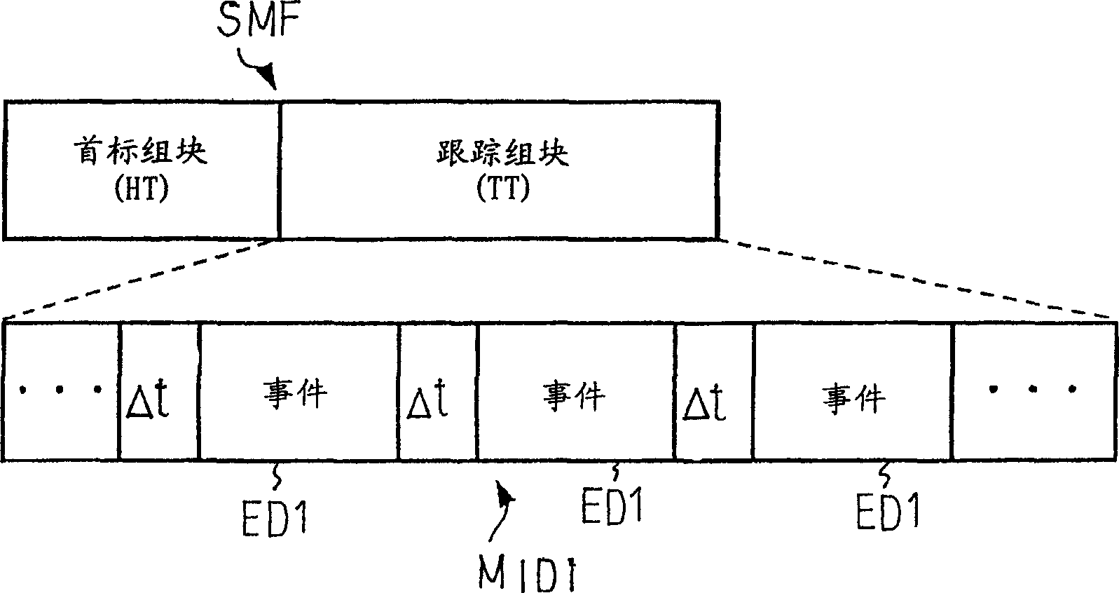 Recorder, recording/reproducing music method, broadcast and instrumental ensemble system