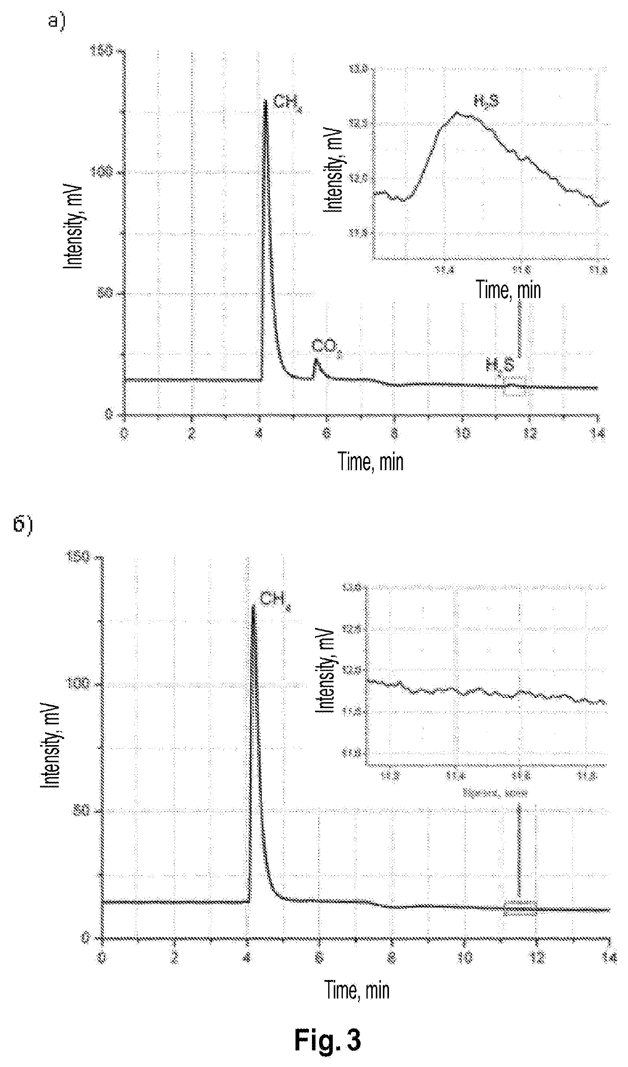 Method of extracting components of gas mixtures by pertraction on nanoporous membranes