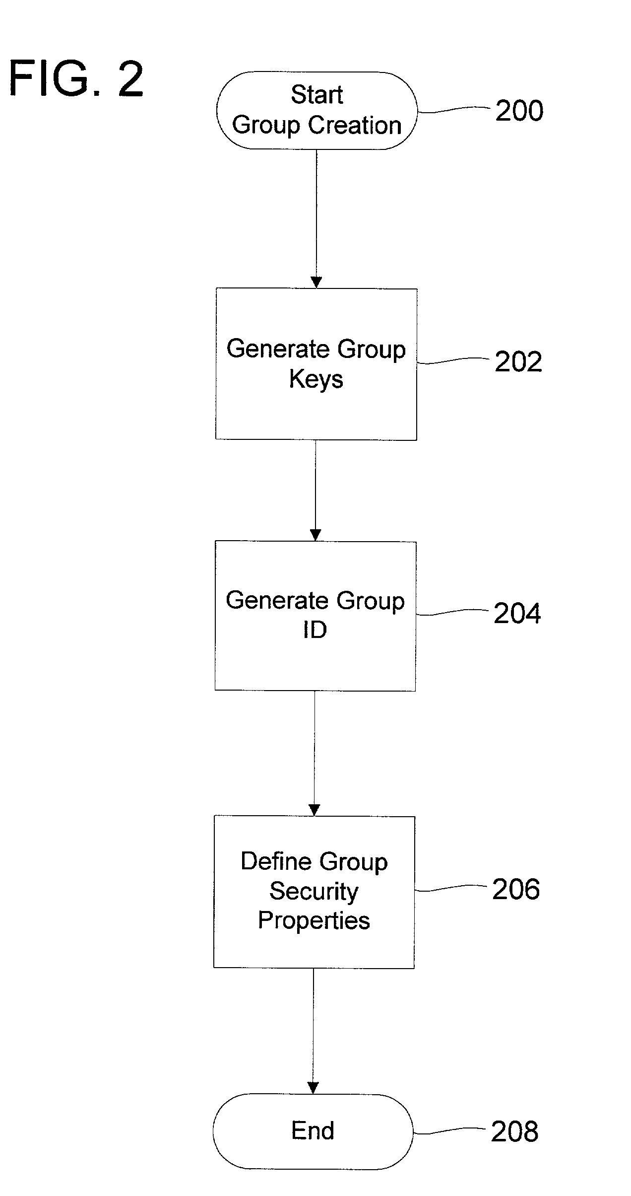 Peer-to-peer name resolution protocol (PNRP) group security infrastructure and method