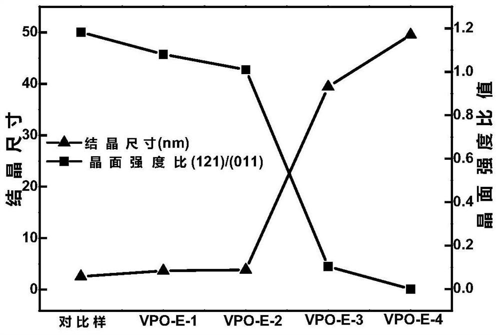 Method for controllably synthesizing vanadium phosphorus oxide catalyst by binary mixed solvent system