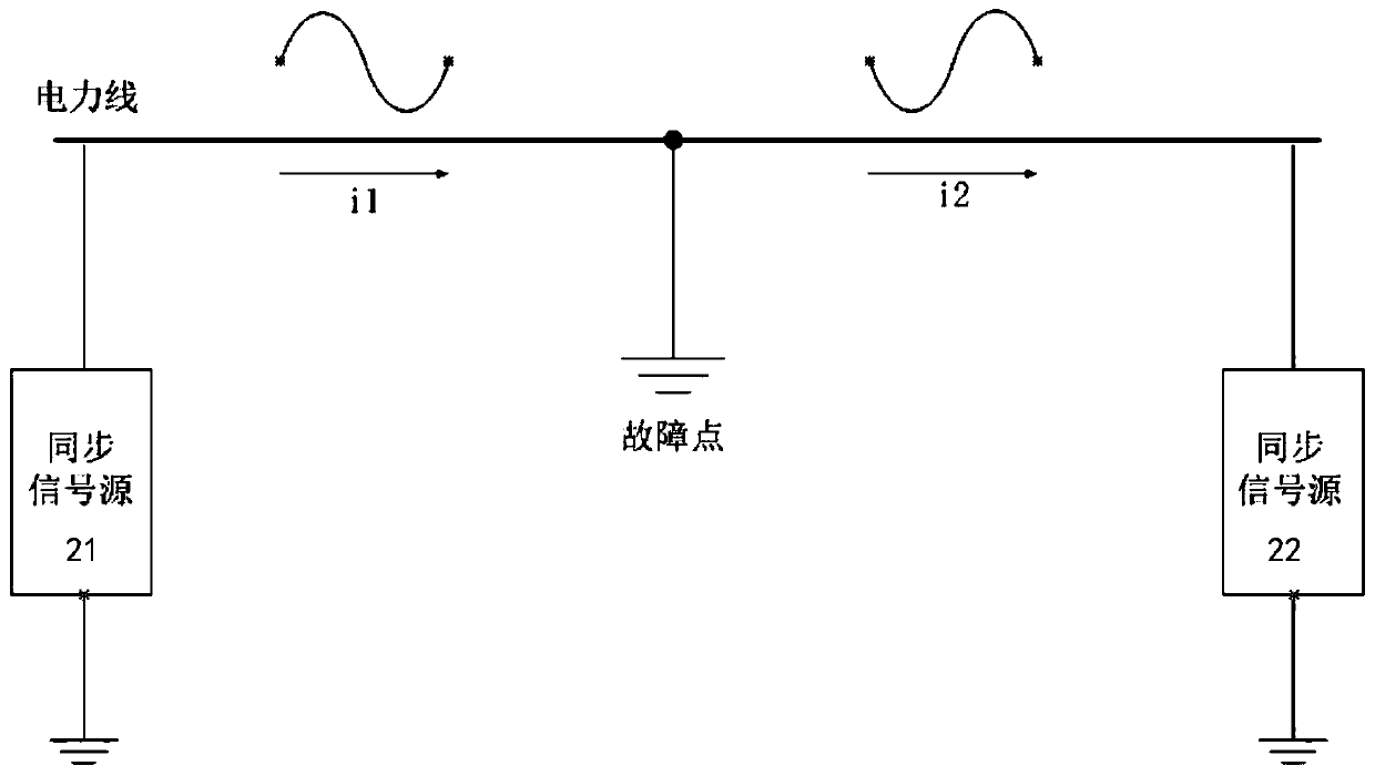 Power distribution network single-phase earth fault detection system and method