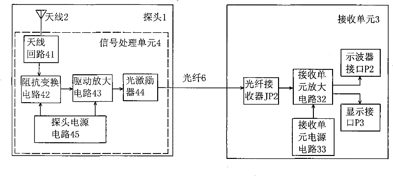 High-voltage transient electromagnetic pulse detector