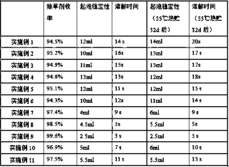 High-content ammonium glyhosate herbicide and preparation method thereof