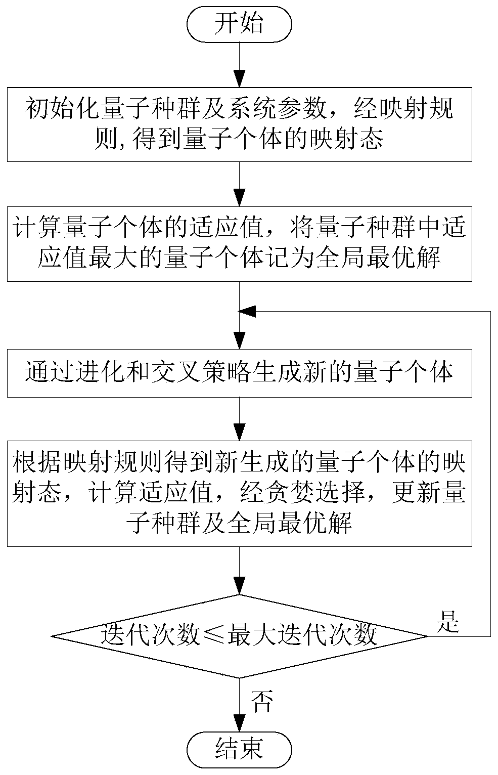 Power allocation method for ccfd-massive MIMO system optimized by quantum backtracking search