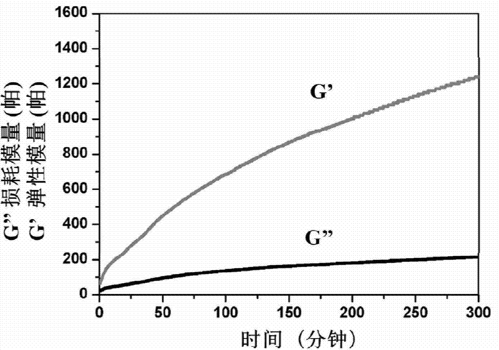 Block polymer, preparation method thereof and electrically active hydrogel