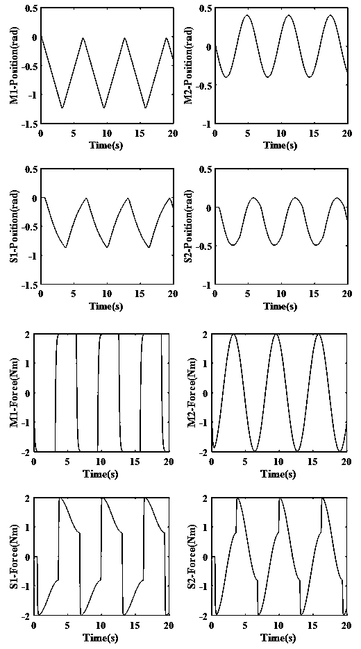 Improved-wave-variable-based four-channel teleoperation multi-side control method