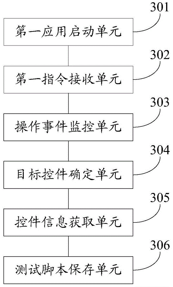 Application testing method and device in terminal equipment