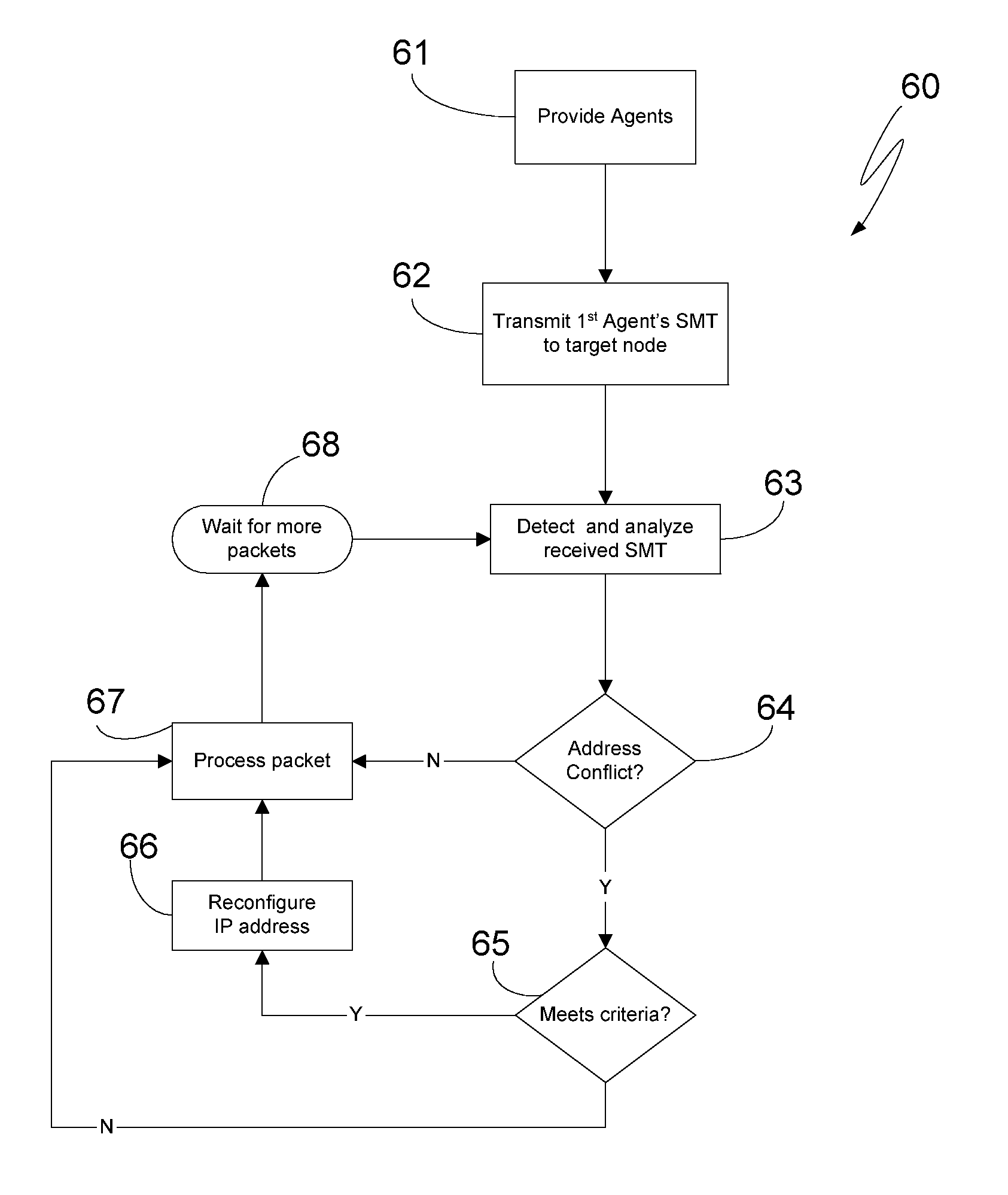 Methods And Sytems For Resolving Internet Protocol (IP) Address Conflicts Using Agents For A Zero Configuration Network