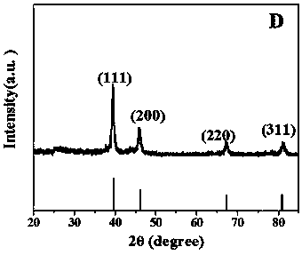 A one-step method for the preparation of platinum nanoparticles-loaded aza three-dimensional graphene aerogels