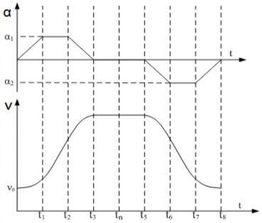 A kind of winding machine control method and winding machine based on bp neural network