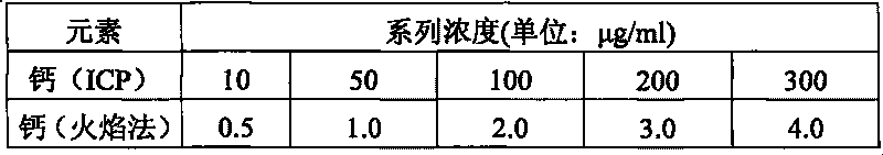 Method for detecting content of calcium element in calcium powder