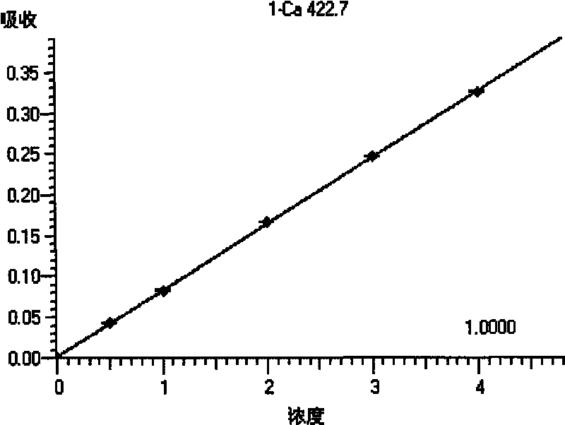 Method for detecting content of calcium element in calcium powder