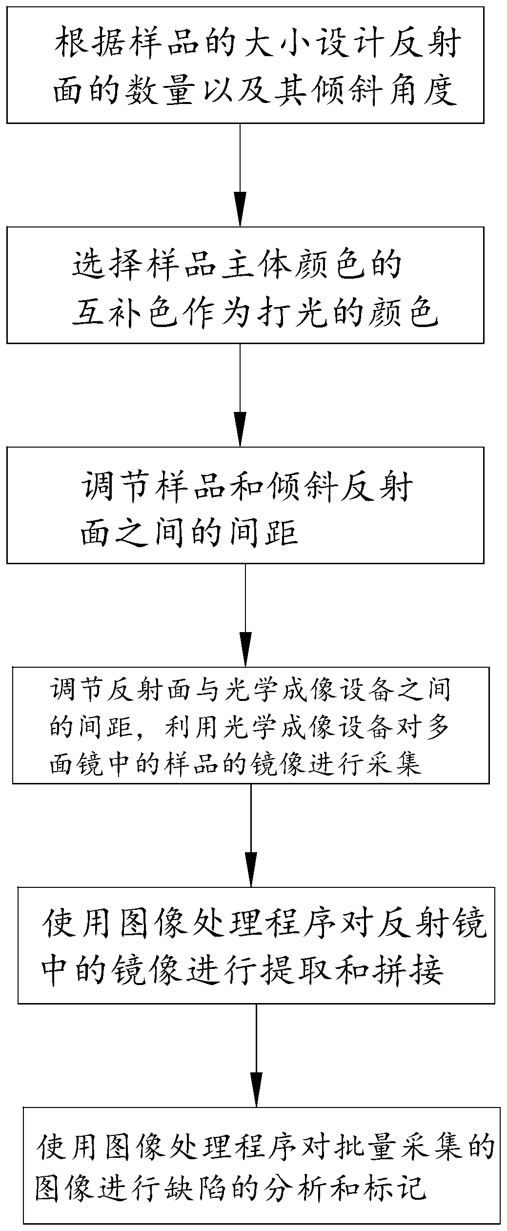 Visual detection device and visual detection method