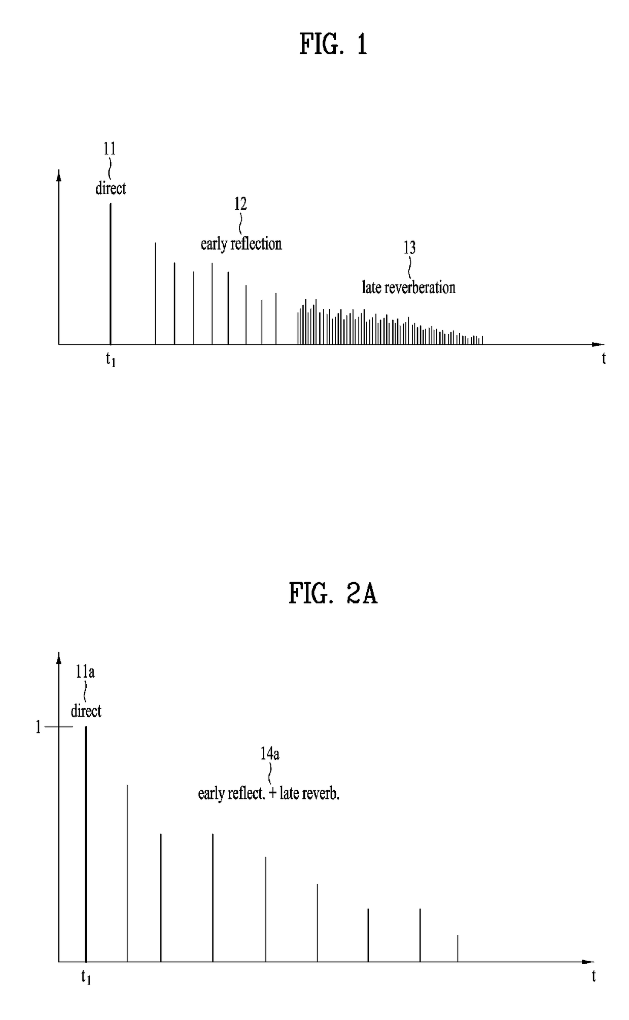 Distance rendering method for audio signal and apparatus for outputting audio signal using same