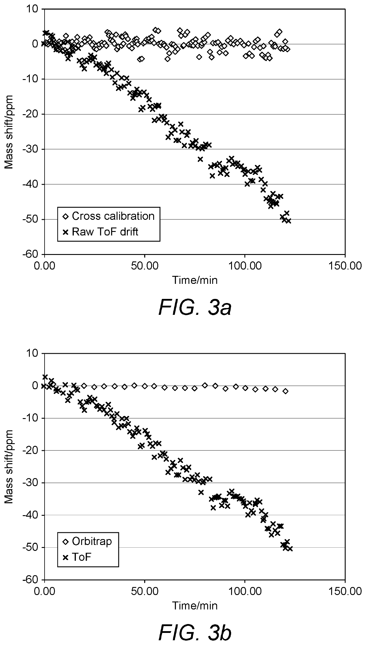 Mass error correction due to thermal drift in a time of flight mass spectrometer