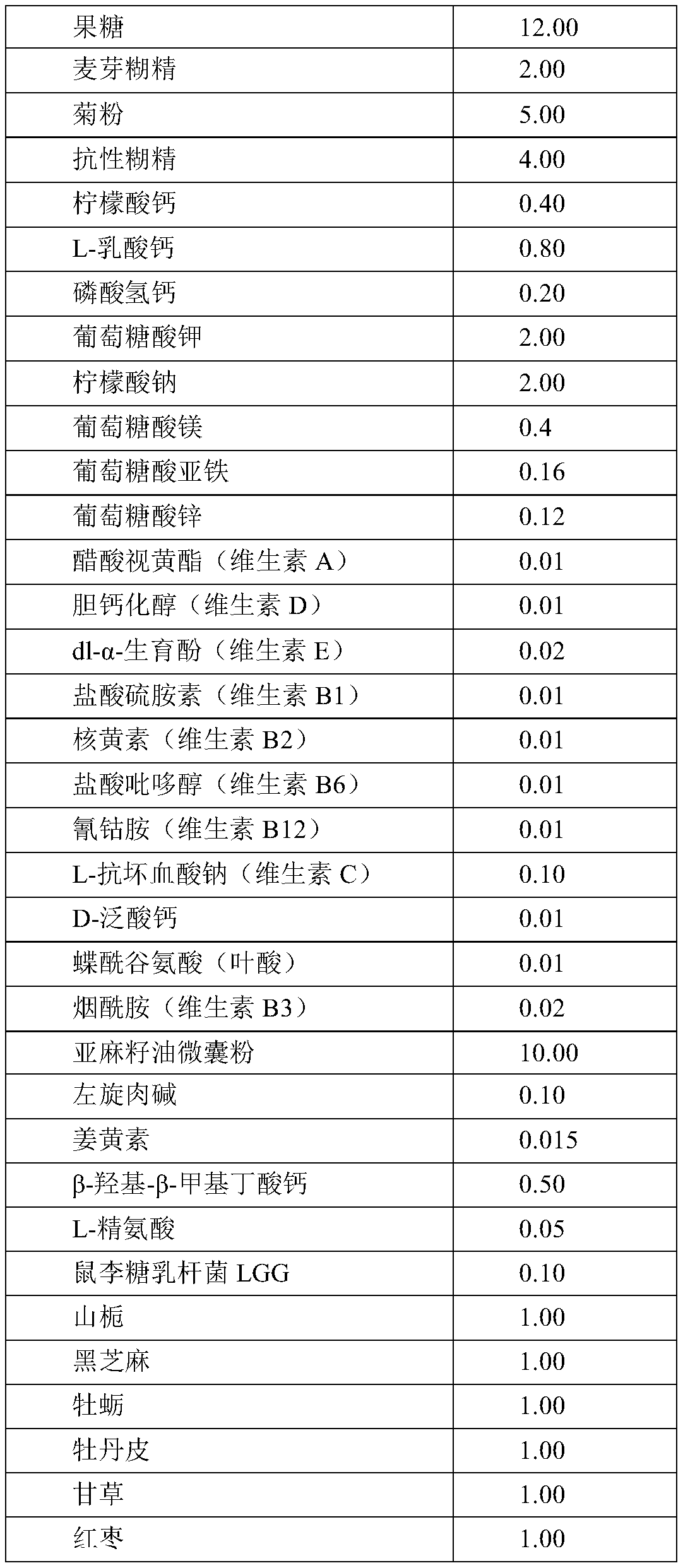 Special clinical nutrition formula for lymphoma function and preparation method thereof
