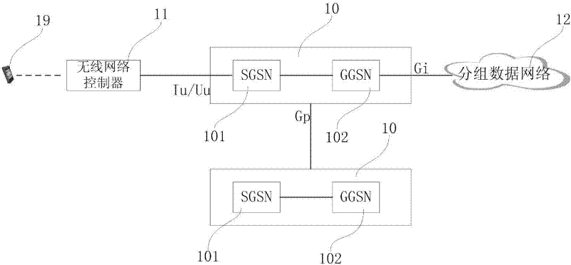 PS domain system for small-sized mobile core network and message processing method