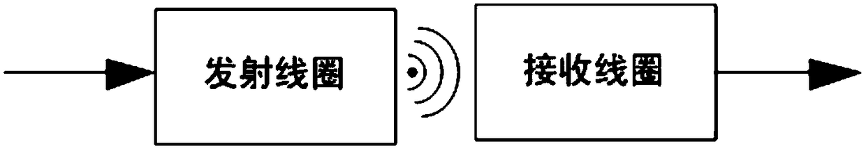 Wireless charging device for electric automobile based on photovoltaic power generation