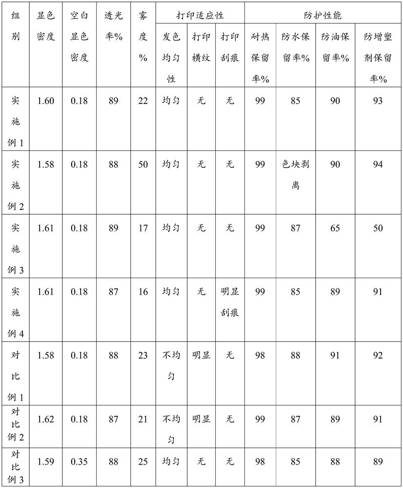 High-transparency thermosensitive recording material and preparation method thereof