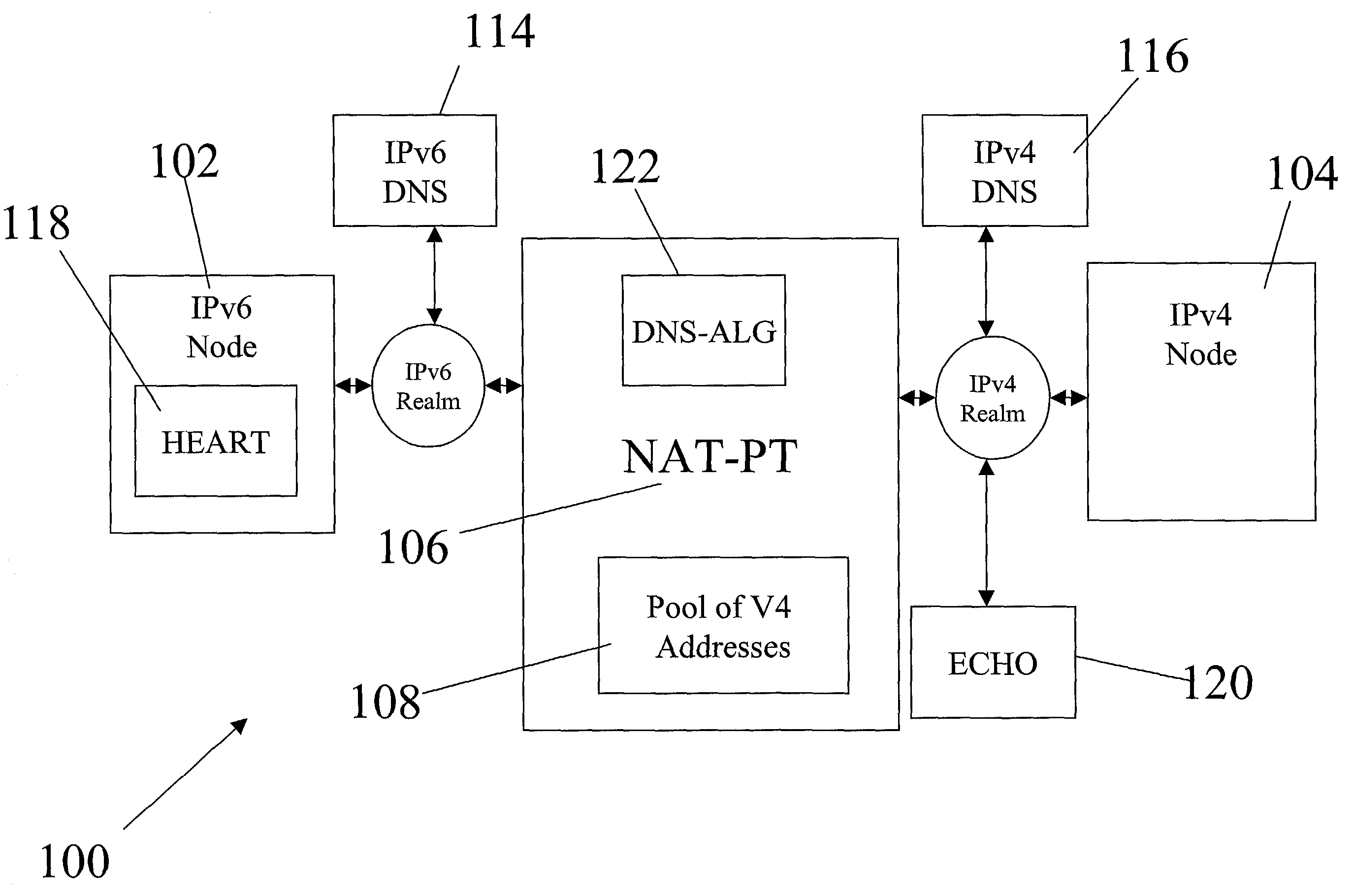 Non-ALG approach for application layer session traversal of IPv6/IPv4 NAT-PT gateway