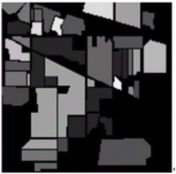 Hyperspectral image segmentation method based on kernel method