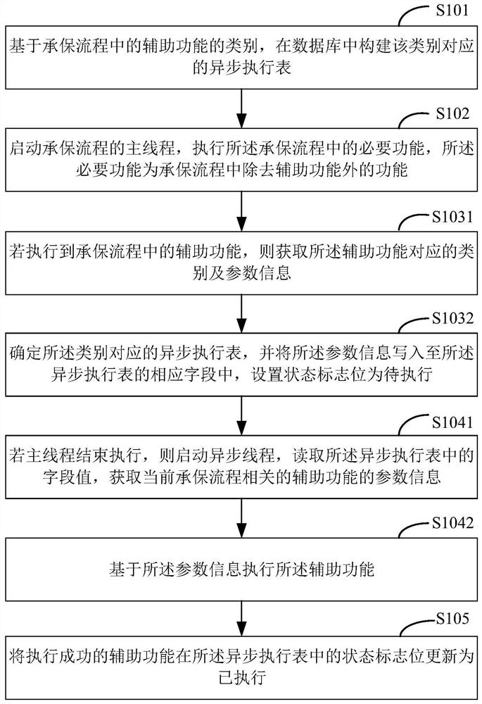 Auxiliary function execution method, device, storage medium and terminal