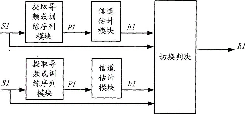 Diversity reception method and device based on synchronization sequence