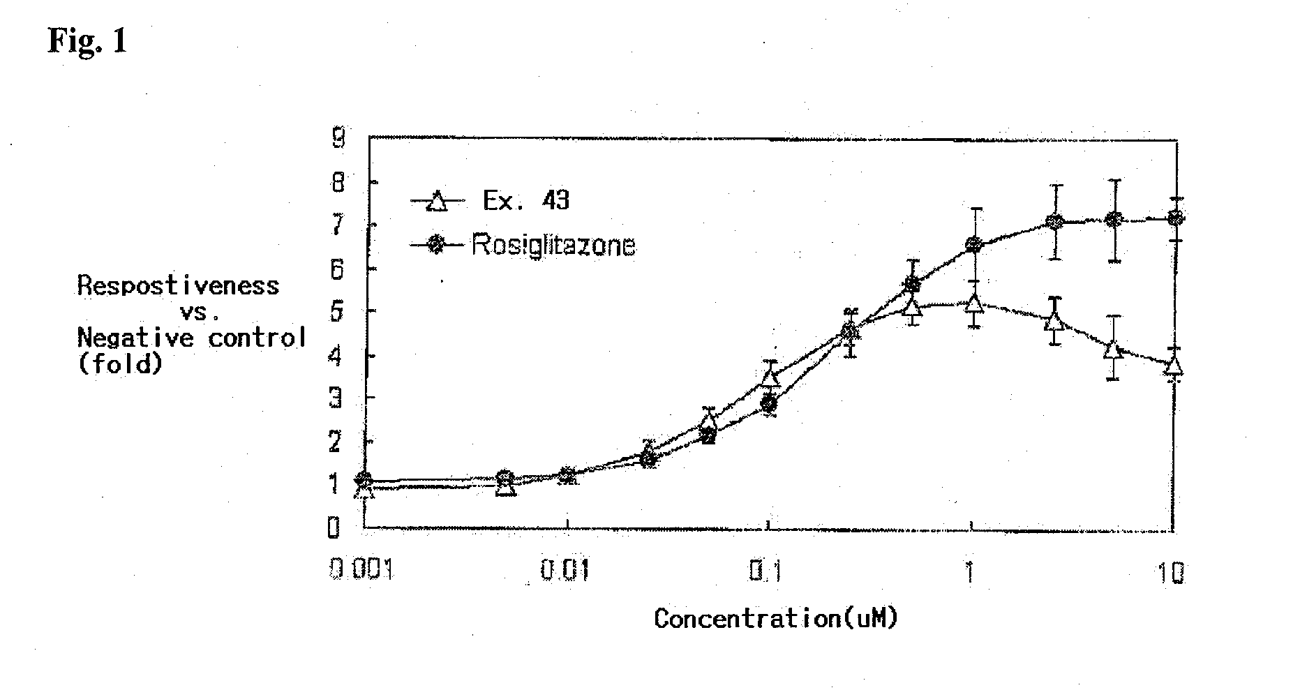Novel phenylpropionic acid derivatives as peroxisome proliferator-activated gamma receptor modulators, method of the same, and pharmaceutical composition comprising the same