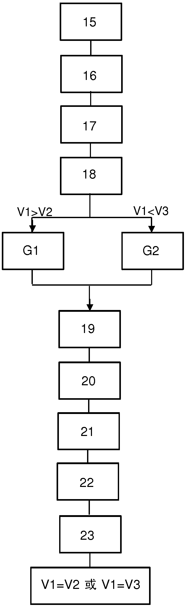 Method and system for controlling vehicle speed