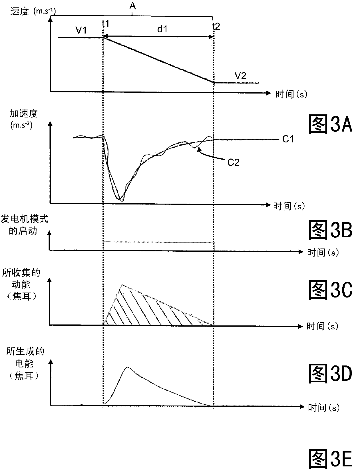 Method and system for controlling vehicle speed