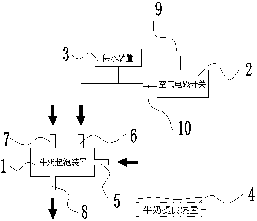 Water way system for automatic cleaning and automatic switching of coffee machine