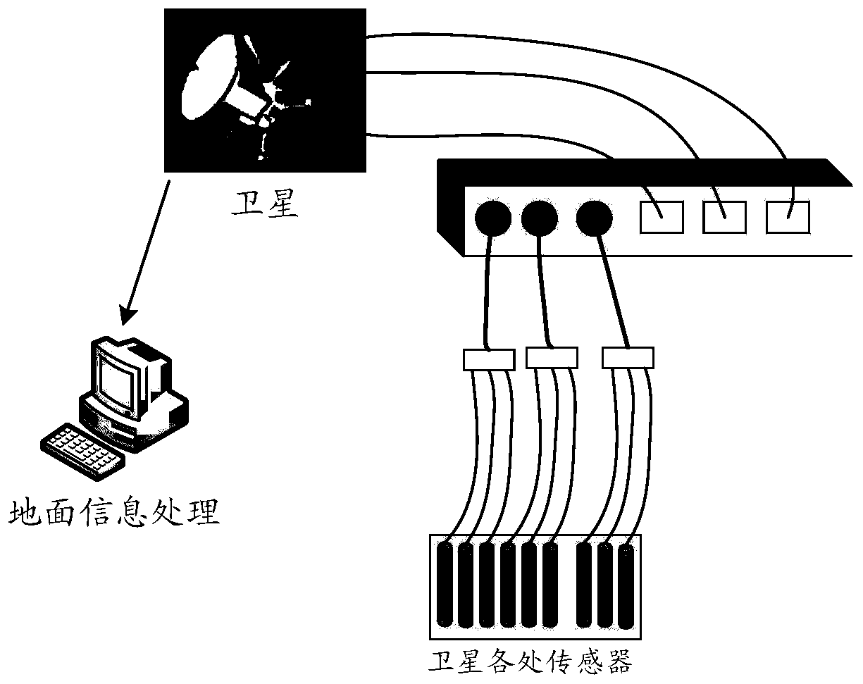 Satellite on-orbit health monitoring device