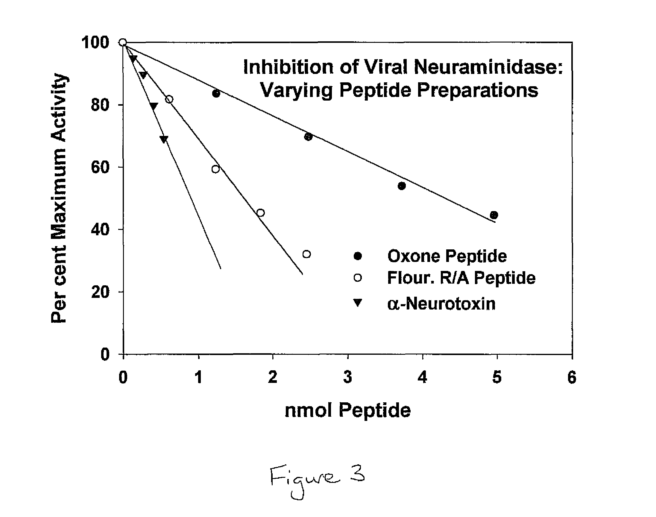 Pan-antiviral peptides