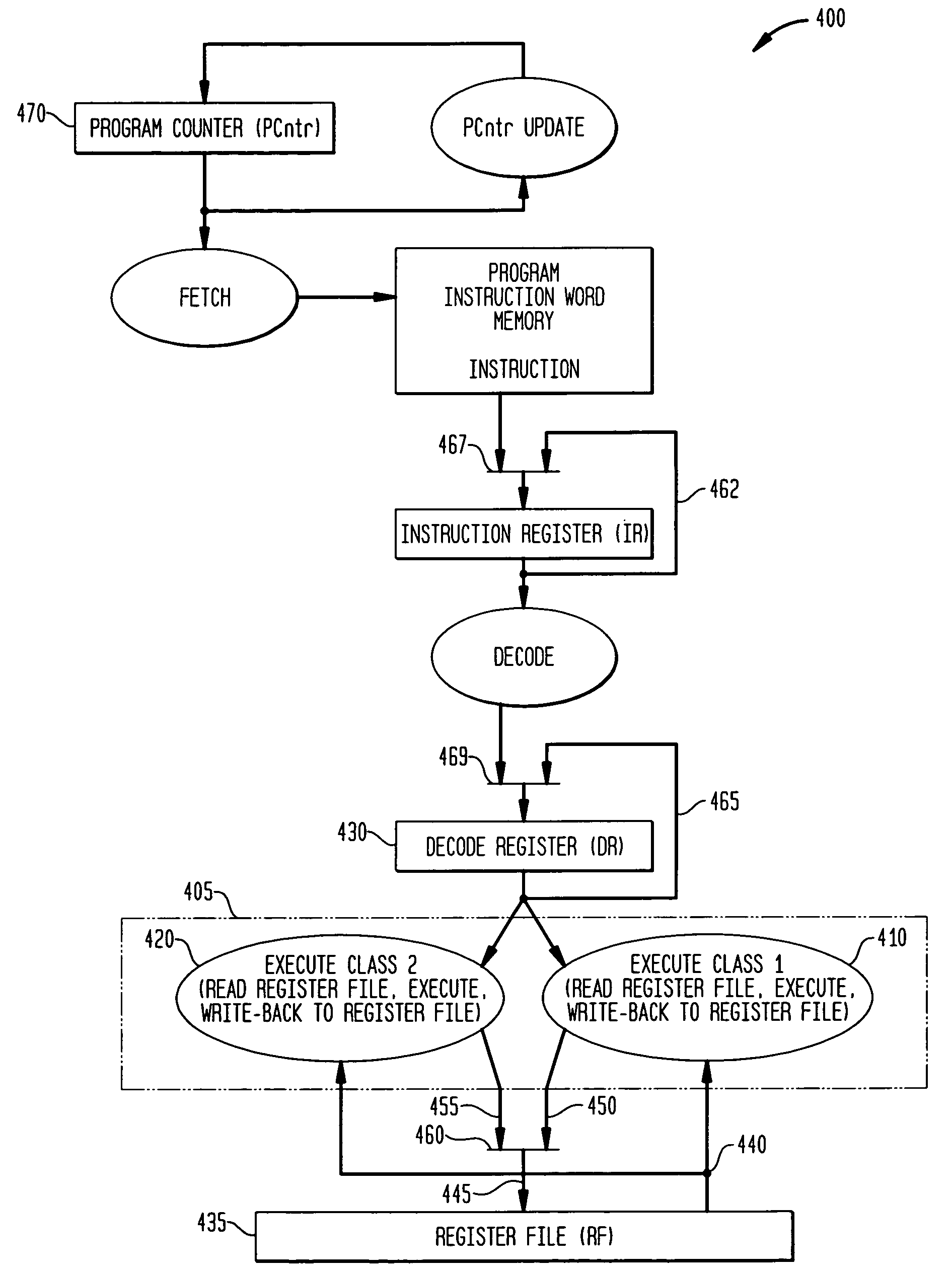 Methods and apparatus for adapting pipeline stage latency based on instruction type