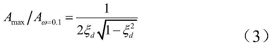 A Method for Selecting Initial Value of Aircraft Dutch Roll Equivalent Fitting