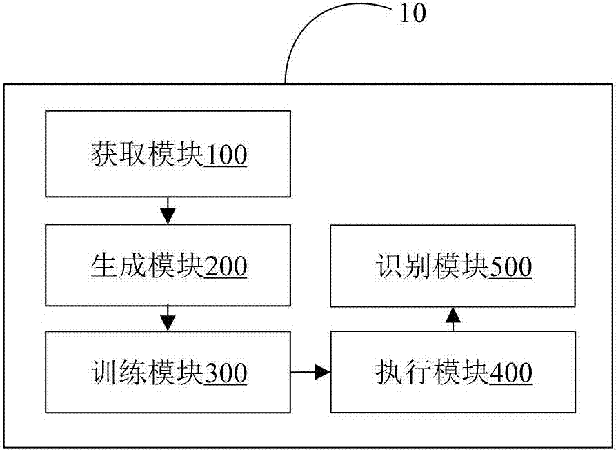 Fabric property picture collection and recognition method and system based on deep learning
