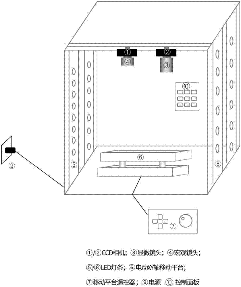 Fabric property picture collection and recognition method and system based on deep learning