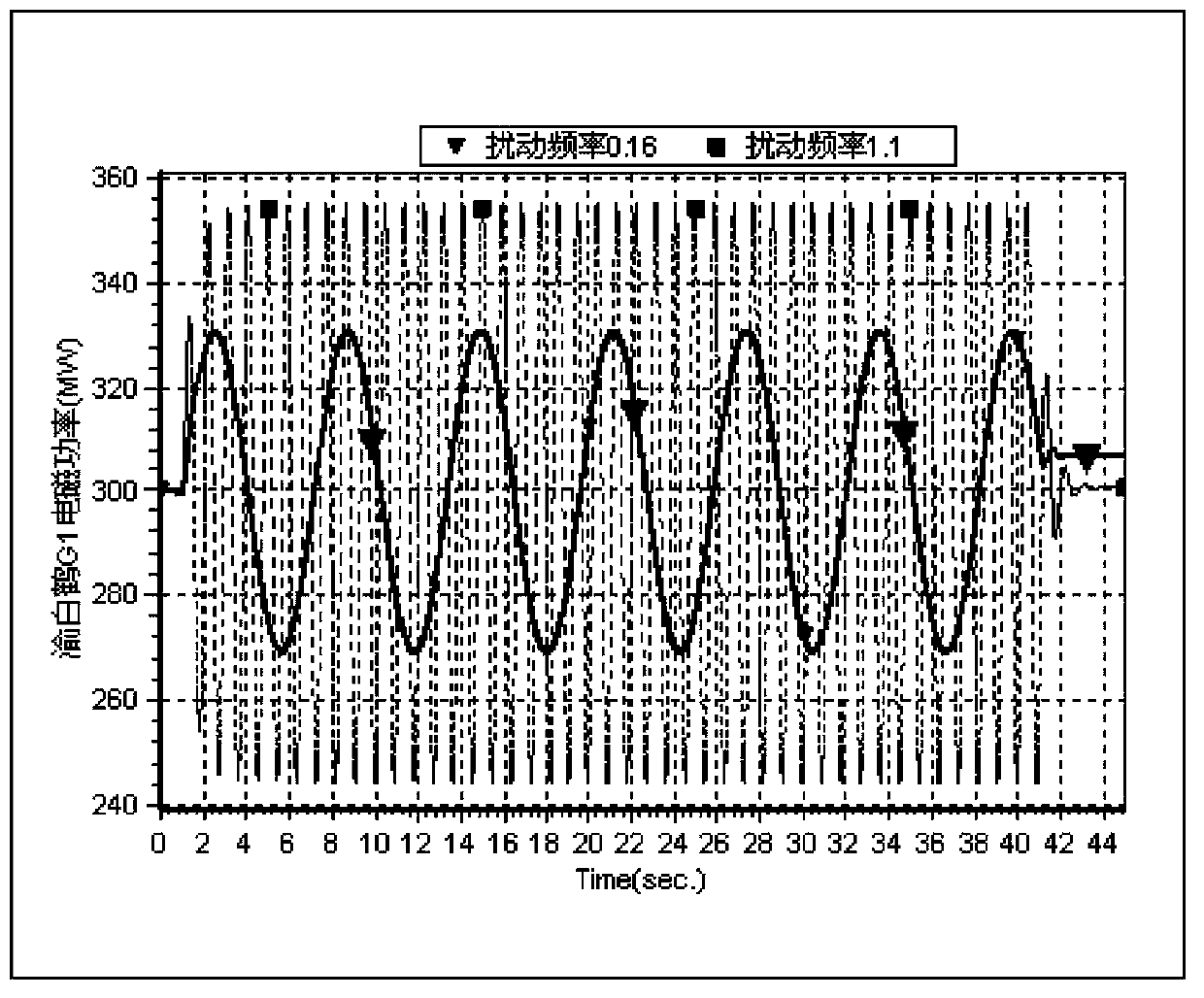Method for evaluating forced oscillation influence in interconnected large power grid
