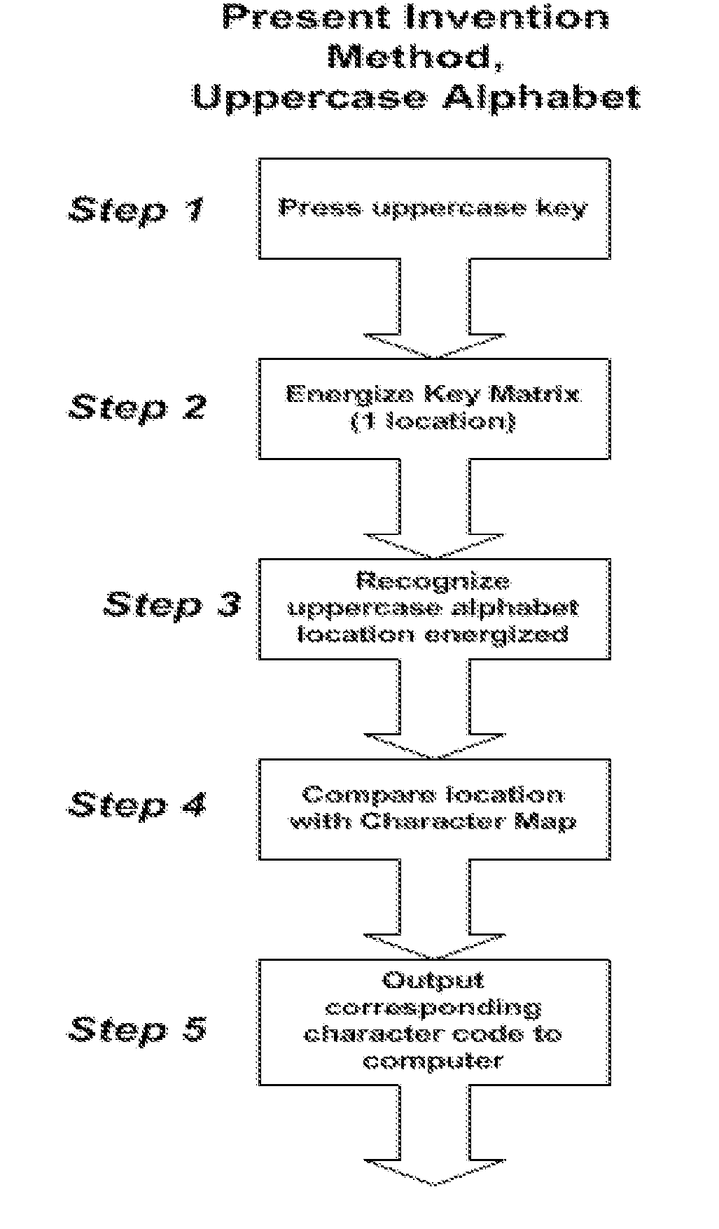 Method And Device For Reducing The Number Of Actions Required To Operate A computer Or Other Device