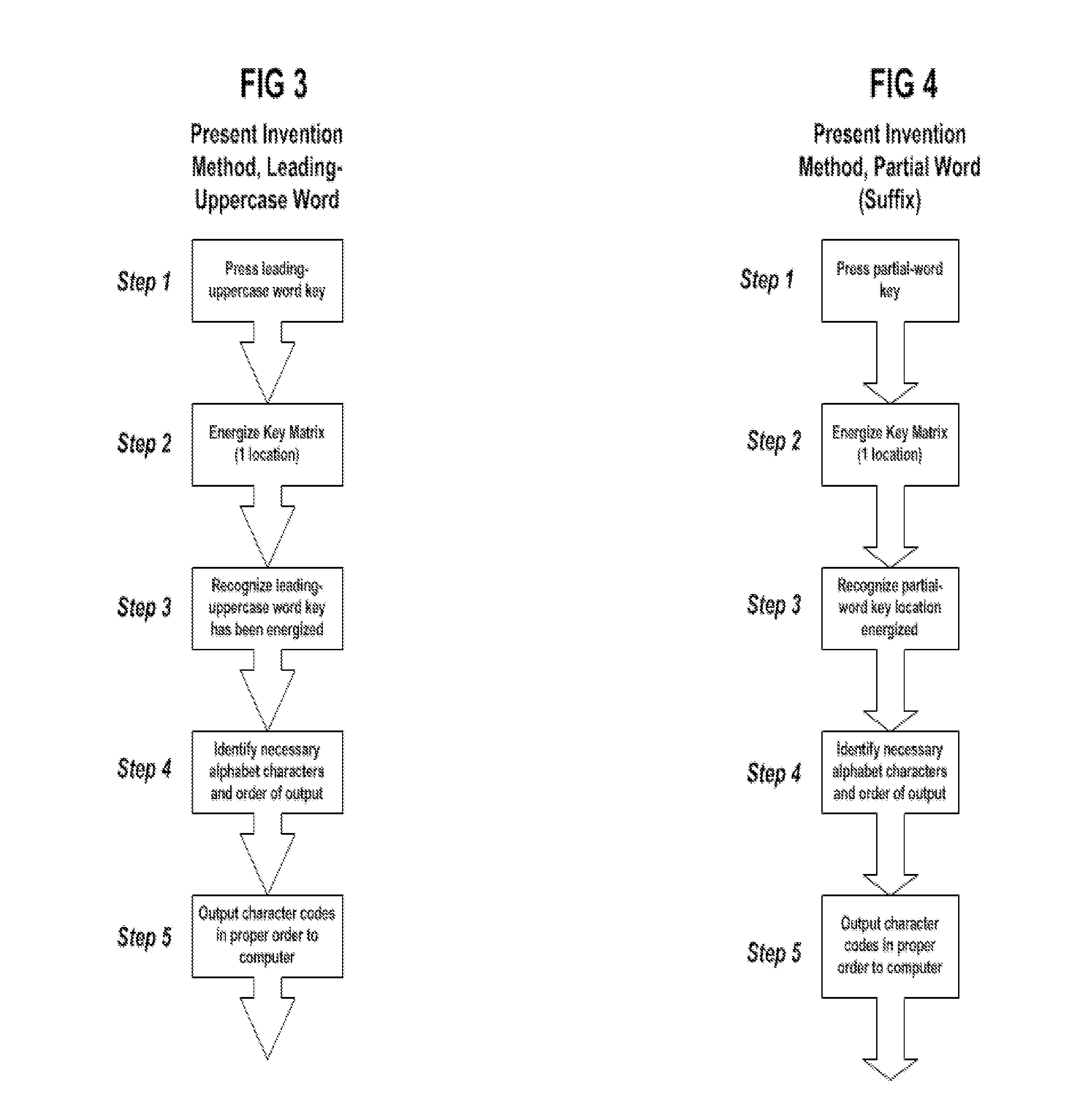Method And Device For Reducing The Number Of Actions Required To Operate A computer Or Other Device