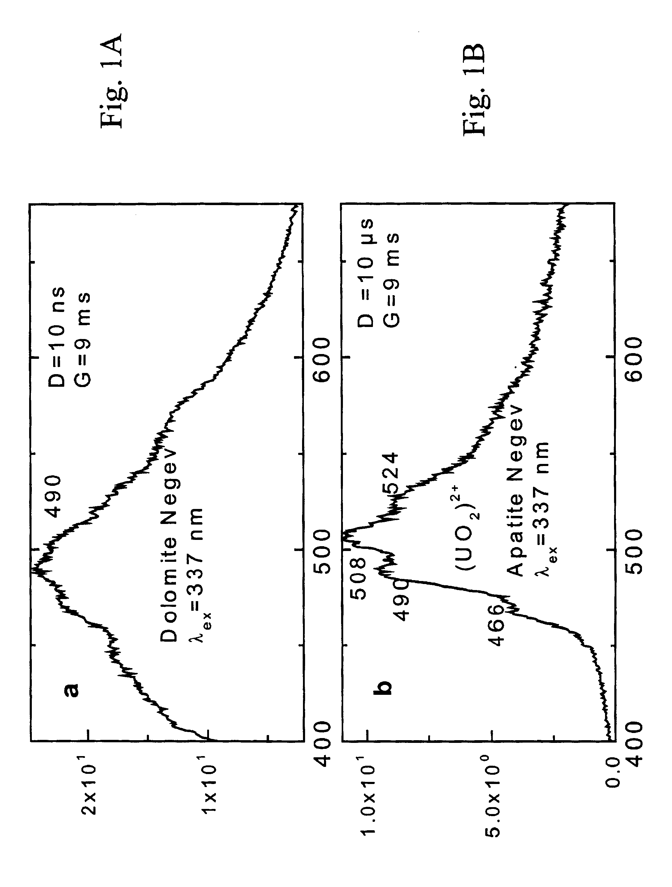 Mineral detection and content evaluation method