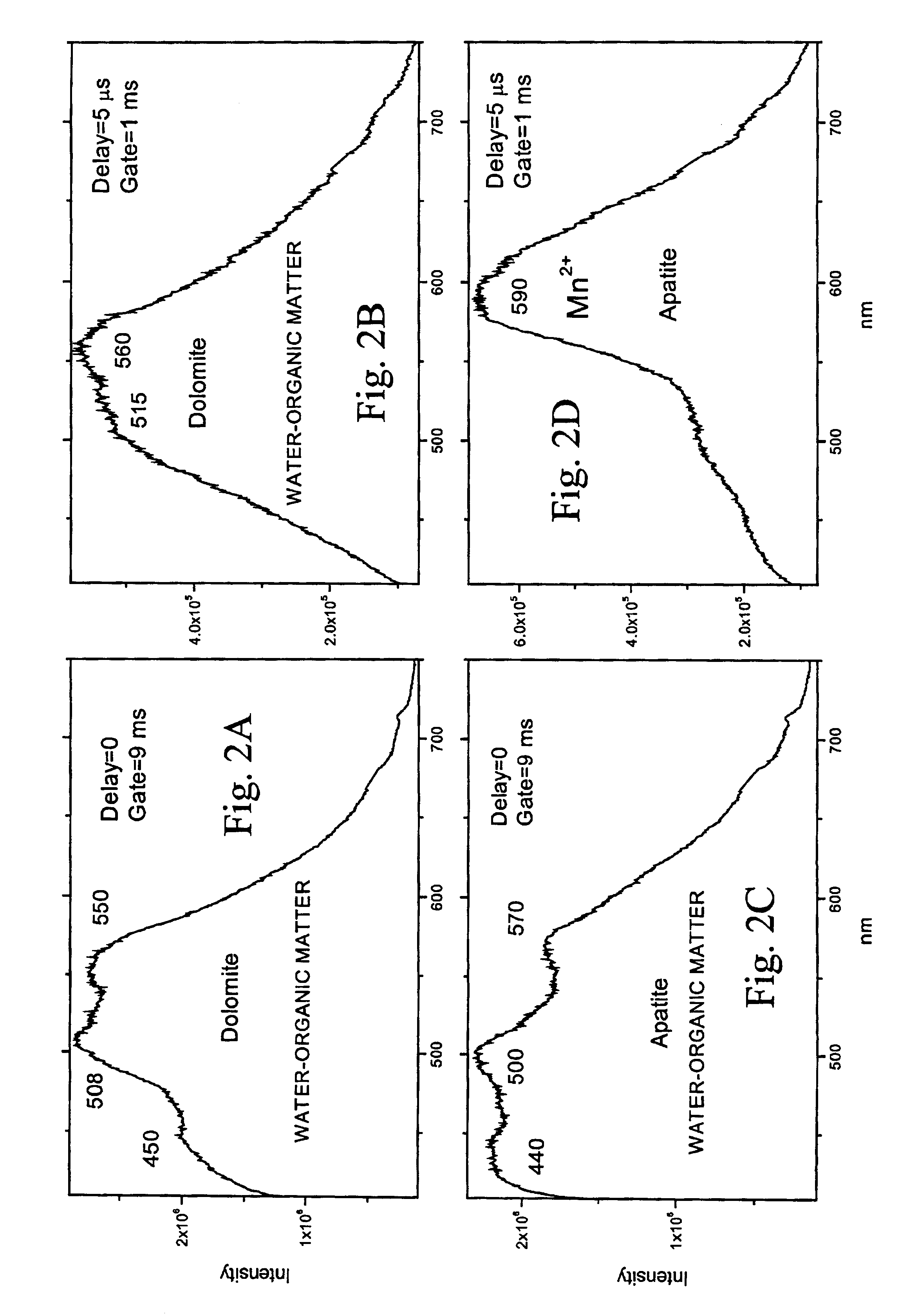 Mineral detection and content evaluation method