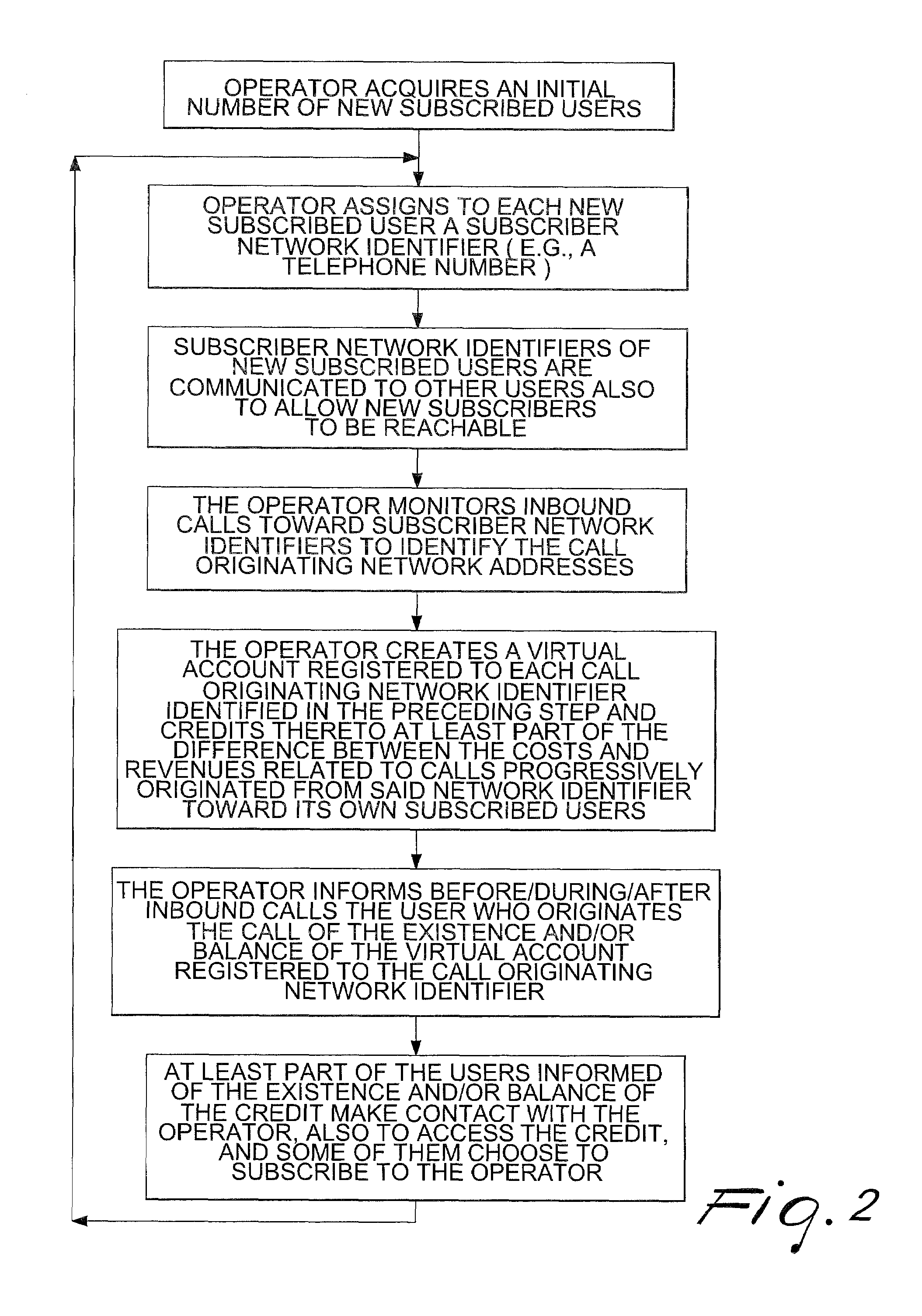 System and method for the management of credit-debit operations in accounts related to telecommunications services