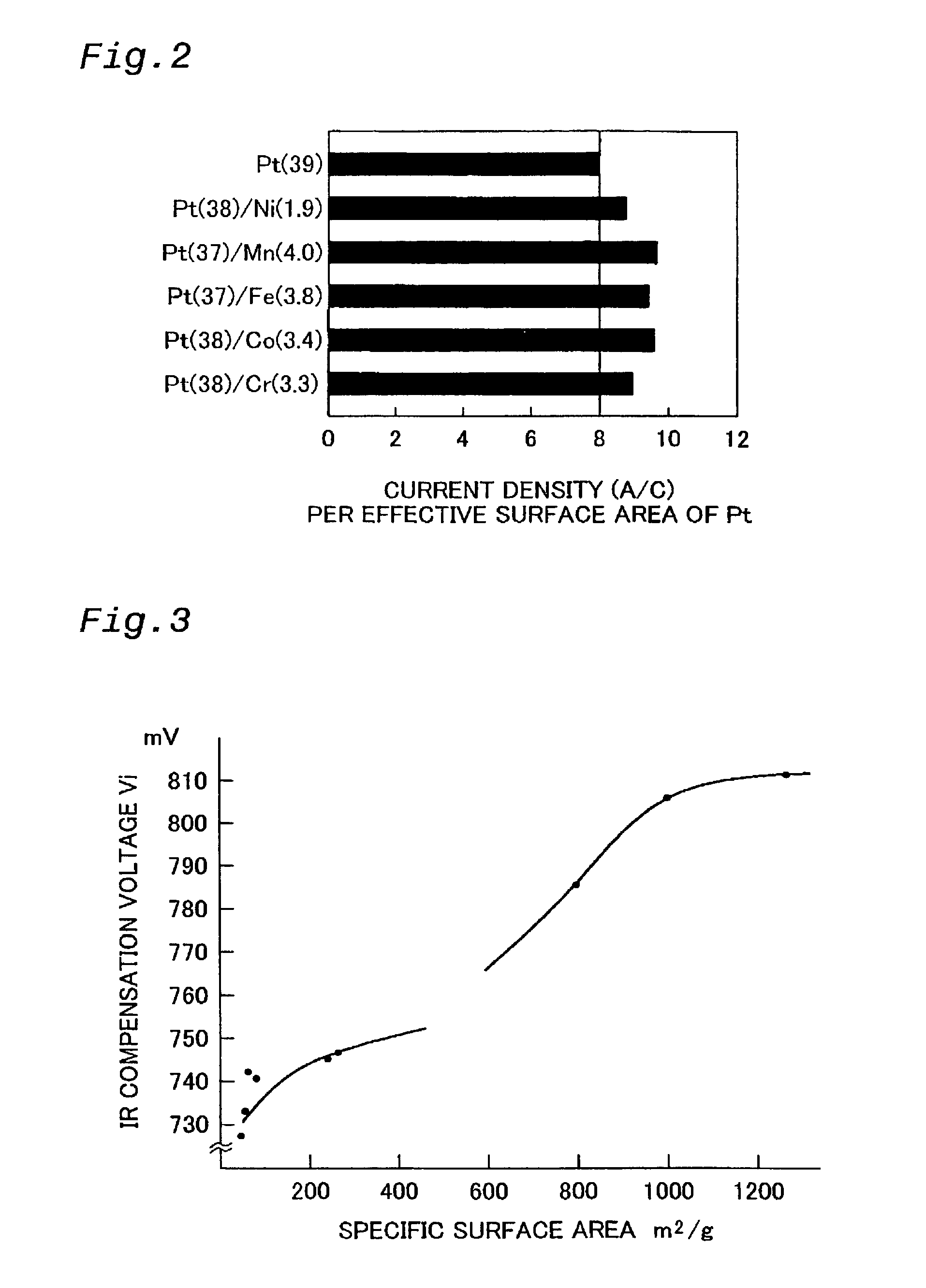 Noble metal-base metal alloy catalyst, evaluation of such catalyst, and method of producing such catalyst