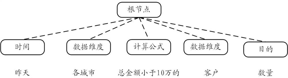 Data query method and device