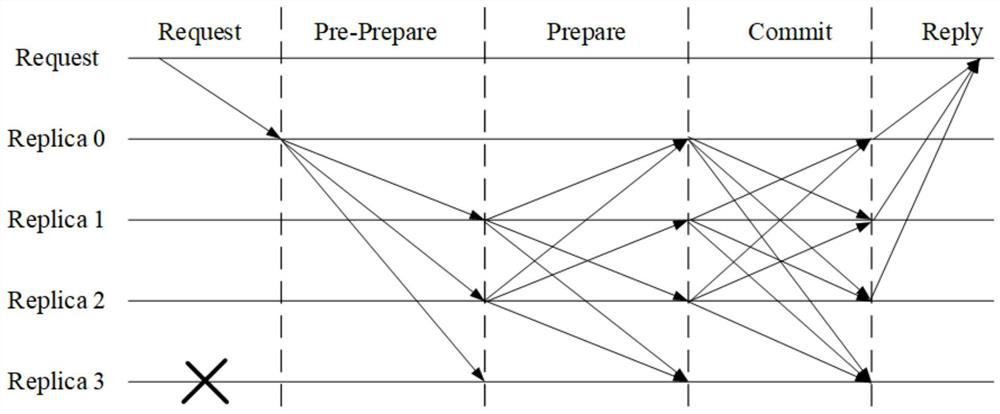 Block chain layered excitation consensus algorithm