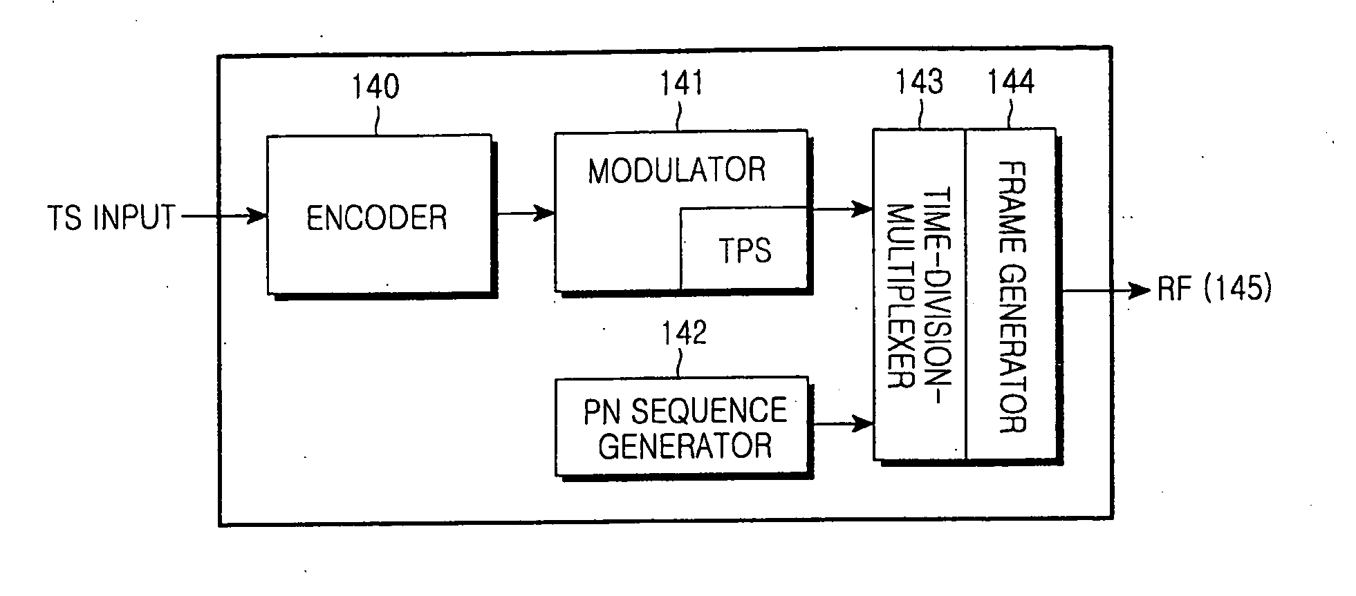 Apparatus and method for transmitting and receiving data in a digital multimedia broadcasting system