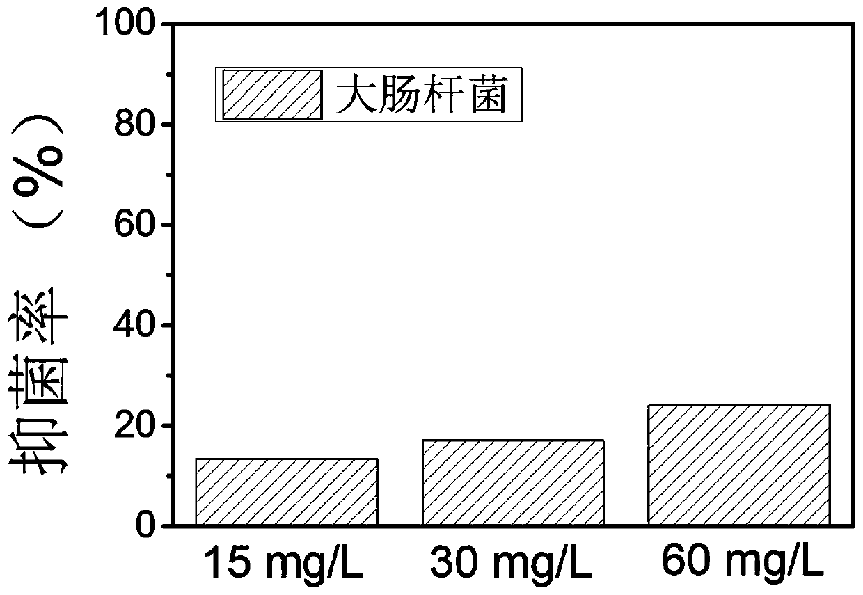 Preparation and application of a molybdenum sulfide-ferric oxide composite nano-antibacterial material